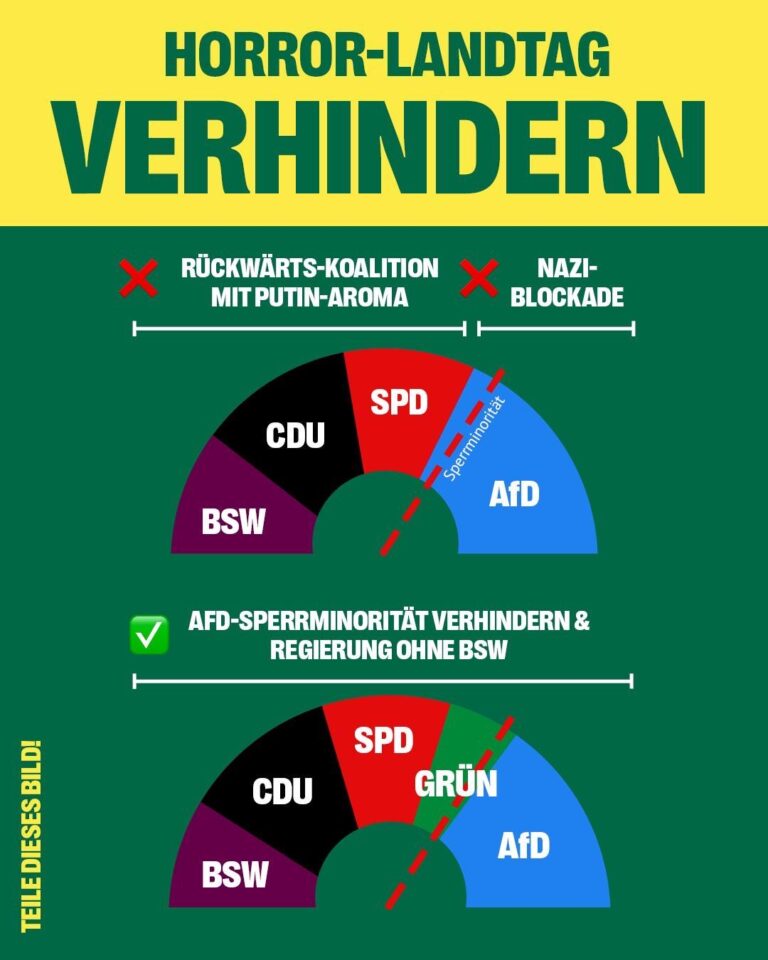 Zweitstimme GRÜN – für eine Mehrheit im Landtag ohne Populisten